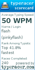 Scorecard for user pinkyflash