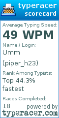 Scorecard for user piper_h23