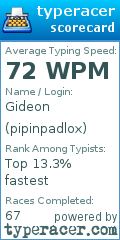Scorecard for user pipinpadlox