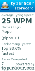 Scorecard for user pippo_0