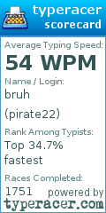 Scorecard for user pirate22