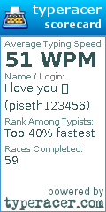 Scorecard for user piseth123456