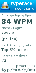 Scorecard for user pitufita