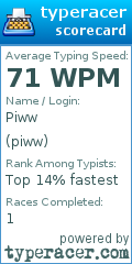 Scorecard for user piww