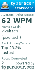 Scorecard for user pixeltech