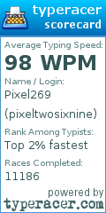 Scorecard for user pixeltwosixnine