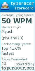 Scorecard for user piyush073