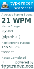 Scorecard for user piyush91