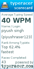 Scorecard for user piyushraser123