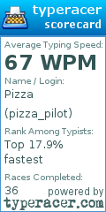 Scorecard for user pizza_pilot