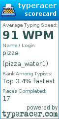 Scorecard for user pizza_water1