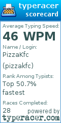 Scorecard for user pizzakfc