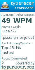 Scorecard for user pizzalemonjuice