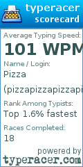Scorecard for user pizzapizzapizzapizzapizzapizza