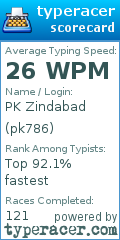 Scorecard for user pk786