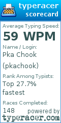 Scorecard for user pkachook
