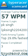 Scorecard for user pksingh22042001