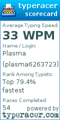 Scorecard for user plasma6263723