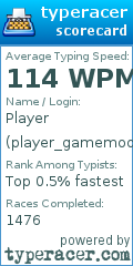 Scorecard for user player_gamemode1