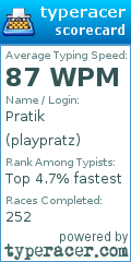 Scorecard for user playpratz