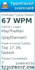Scorecard for user playtheman