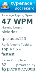 Scorecard for user pleiades123