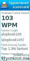 Scorecard for user plopkoek105