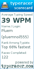 Scorecard for user pluemnoil555