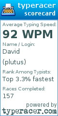 Scorecard for user plutus
