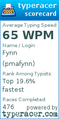 Scorecard for user pmafynn