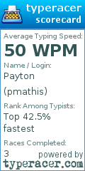 Scorecard for user pmathis