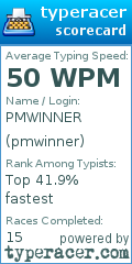 Scorecard for user pmwinner