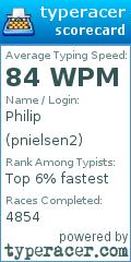 Scorecard for user pnielsen2