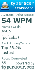 Scorecard for user pofceka