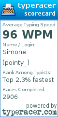 Scorecard for user pointy_