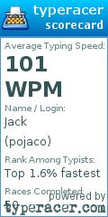 Scorecard for user pojaco