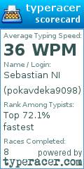 Scorecard for user pokavdeka9098