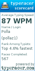 Scorecard for user pollaz1