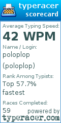 Scorecard for user poloplop