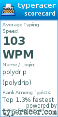Scorecard for user polydrip