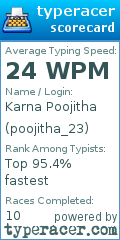 Scorecard for user poojitha_23