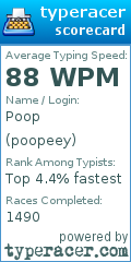 Scorecard for user poopeey
