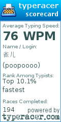 Scorecard for user poopoooo