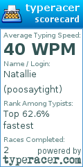 Scorecard for user poosaytight