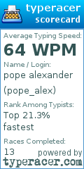 Scorecard for user pope_alex