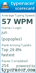 Scorecard for user popoples