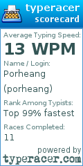 Scorecard for user porheang