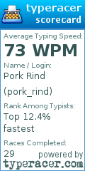 Scorecard for user pork_rind