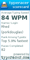Scorecard for user porkdouglas