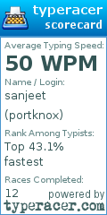 Scorecard for user portknox